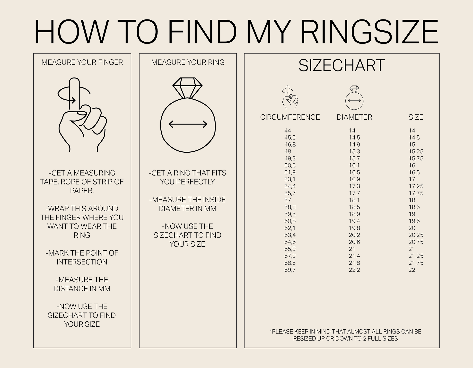 Tape Measure Know My Ring Size Chart How To Know The Size Of Your